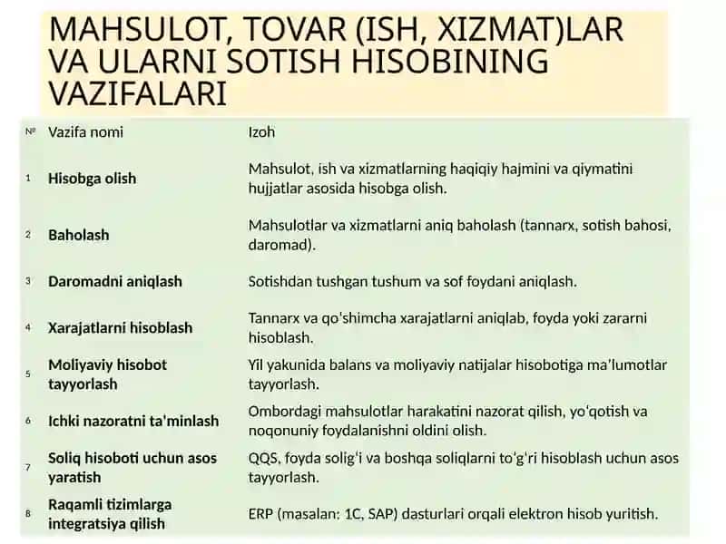 Mahsulot,tovar(ish,xizmat) larvaularnisotishhisobi 4