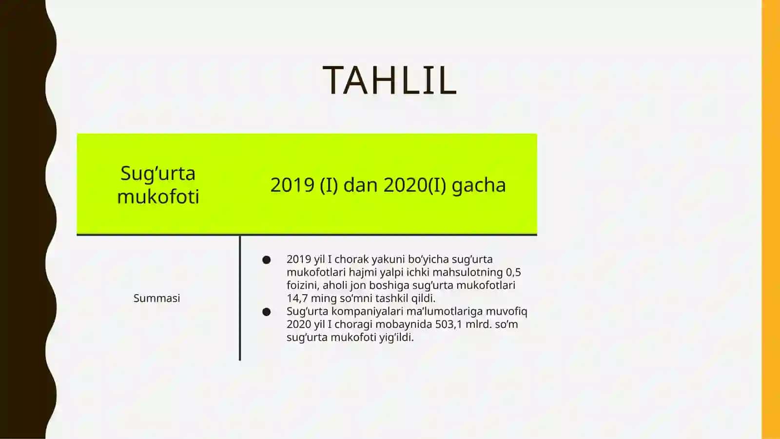 Sug’urta bozorining tarkibi, holati va muammolari.Sug’urta bozori o’zi nima 4