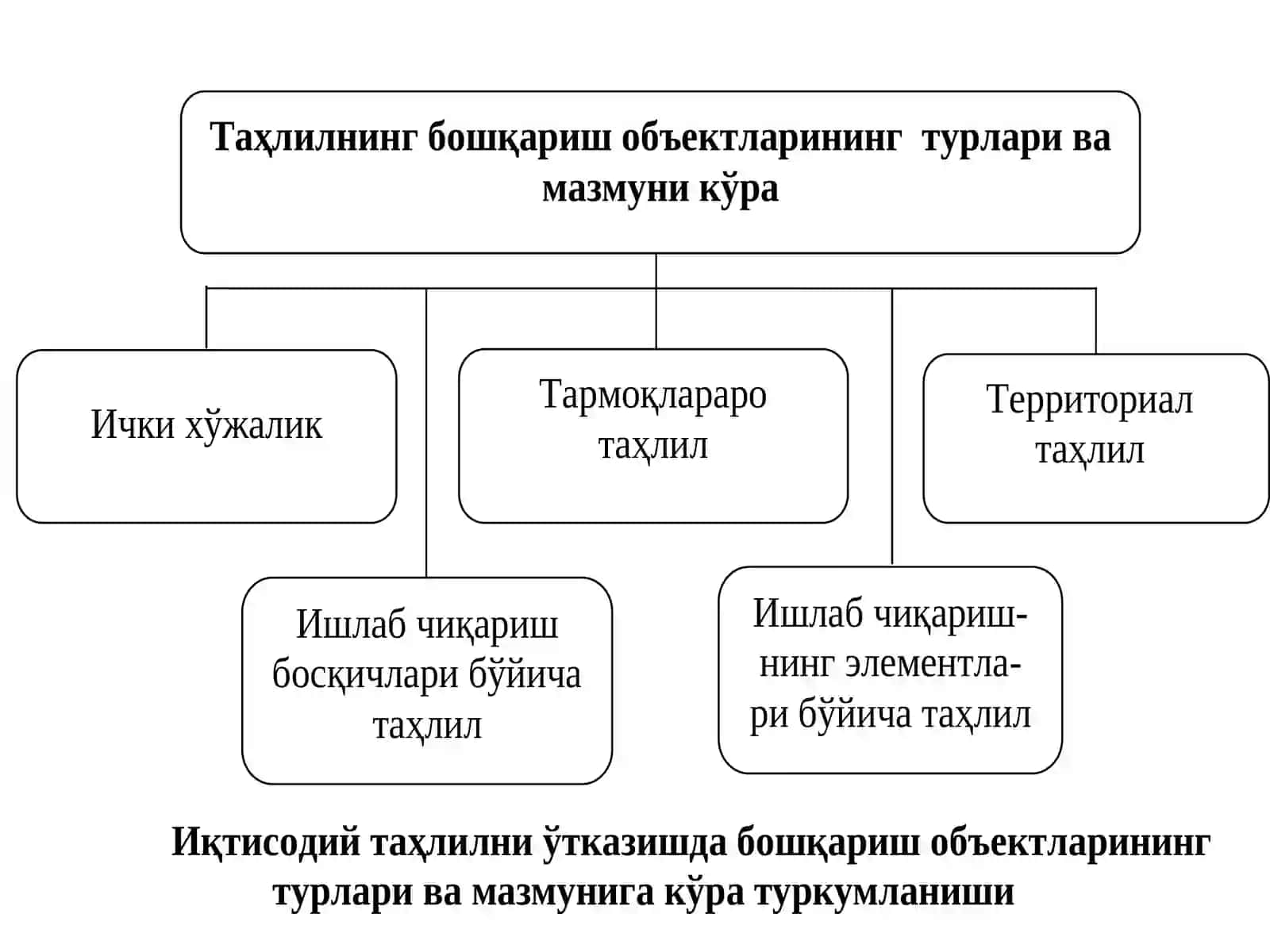 ИҚТИСОДИЙ ТАҲЛИЛ ТУРЛАРИ ВА УЛАРНИНГ ИШЛАБ ЧИҚАРИШНИ БОШҚАРИШДАГИ РОЛИ 4