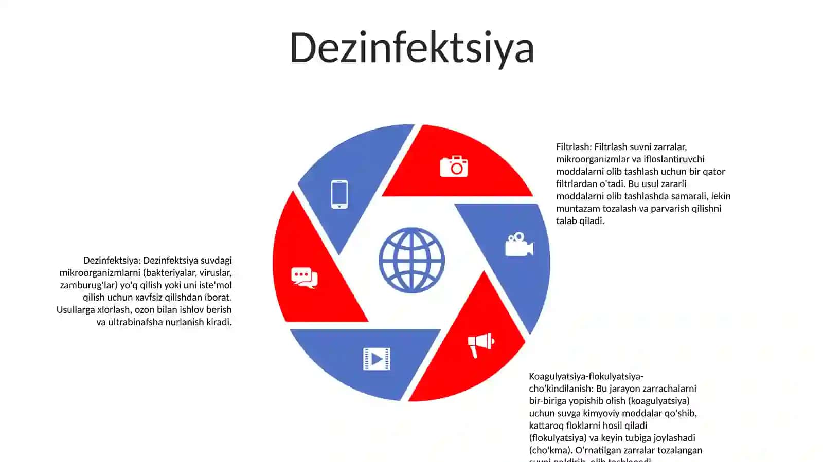 Ichimlik Suvining Sifatini Yaxshilashdagi Asosiy Usullar 4