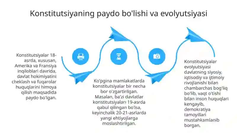 Konstitutsiyaviy huquqning mohiyati va asoslari 4