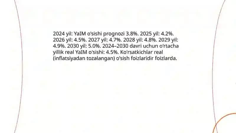 2024-2030 yillar uchun Misrning yalpi ichki mahsuloti (YaIM) o'sish prognozi 4