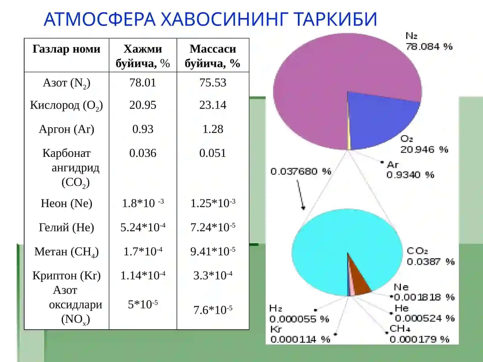 Атмосфера муҳофазаси 4