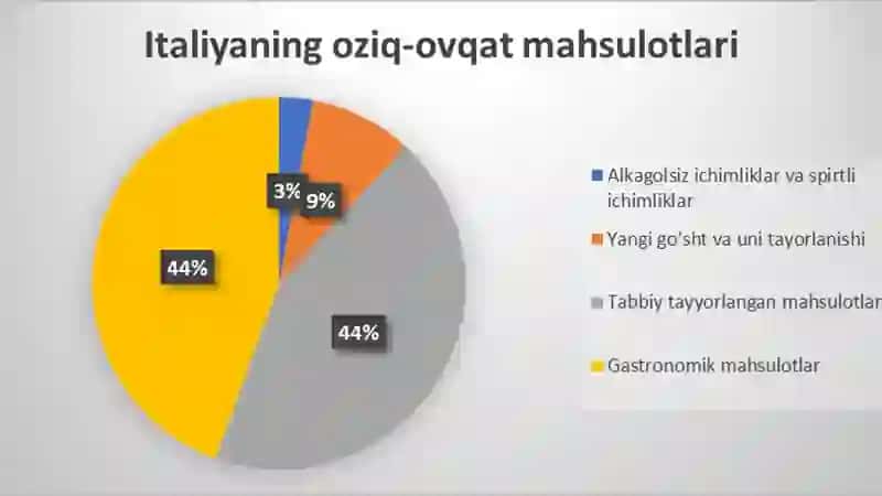 Turizmda raqabotni oshirishda gastronomiyaning ahamiyati 4