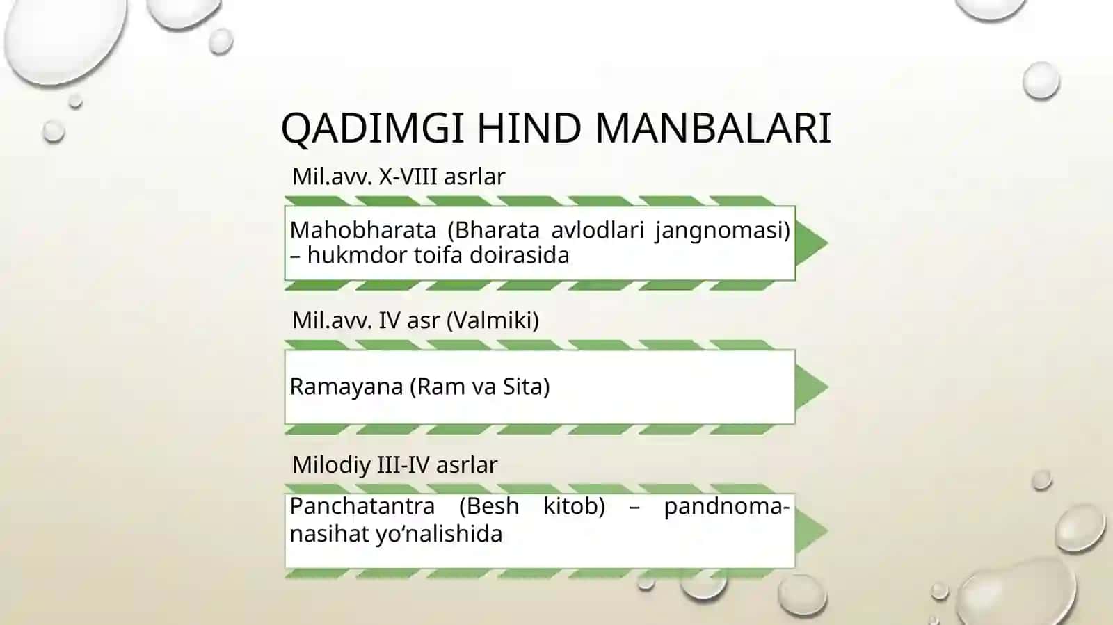 Qadimgidavrningtarixiymanbalari:eron, hind,yunonvarimayrimyozmamanbalari.VI – VIIIasrlarningtarixiymanbalari:turk,xitoyvasug‘dtilidagimanbalar 4