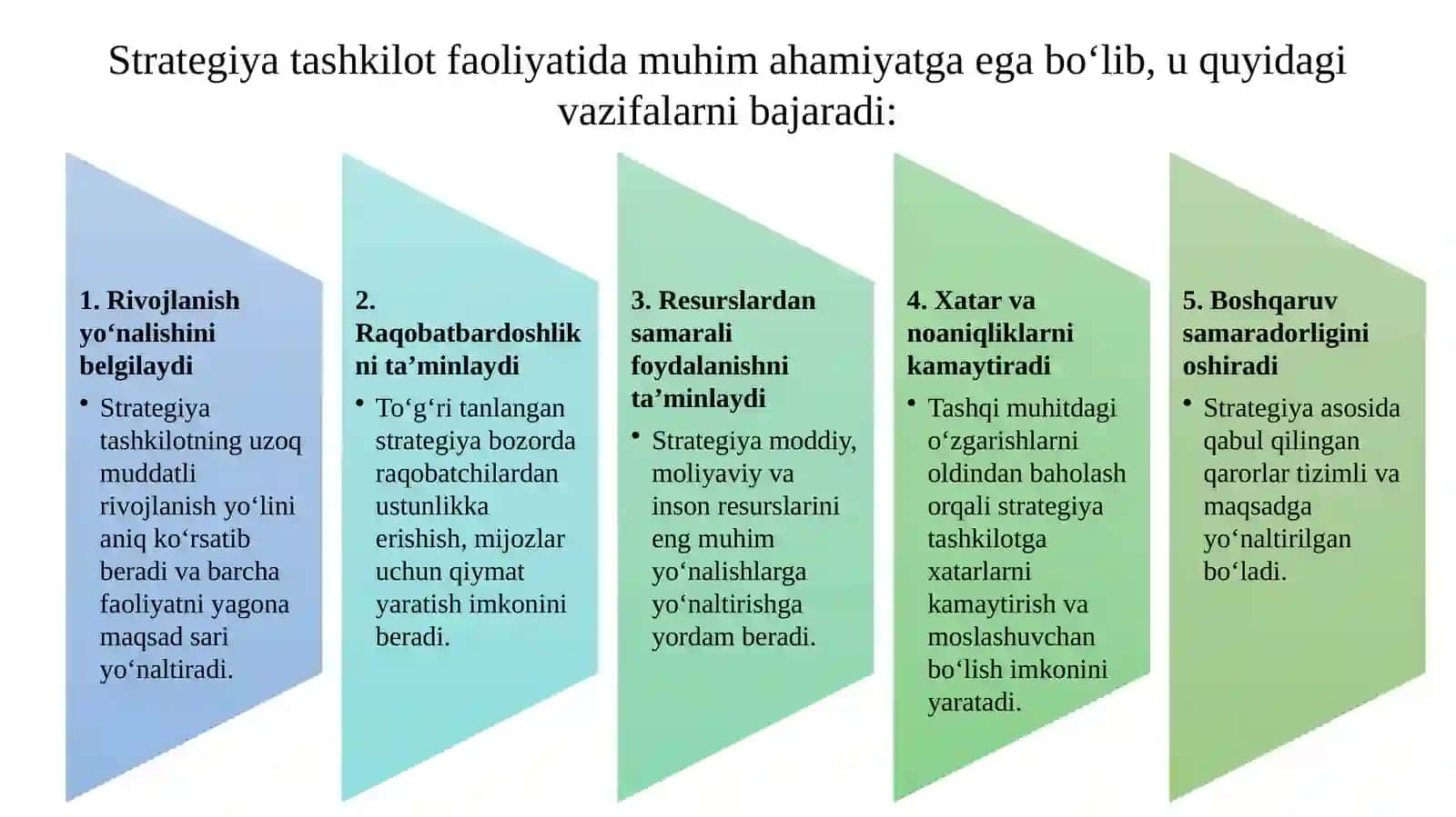 Biznesstrategiyasining asoslari 4