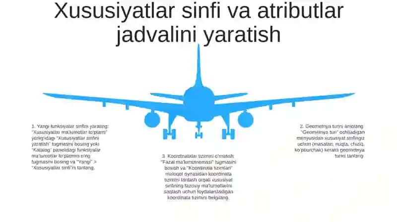 Arc Gis Dasturida Yodgorliklar Haqida Malumotlar Jadvalini Yaratish 4