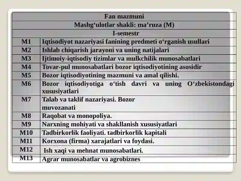 Iqtisodiyot nazariyasi 4