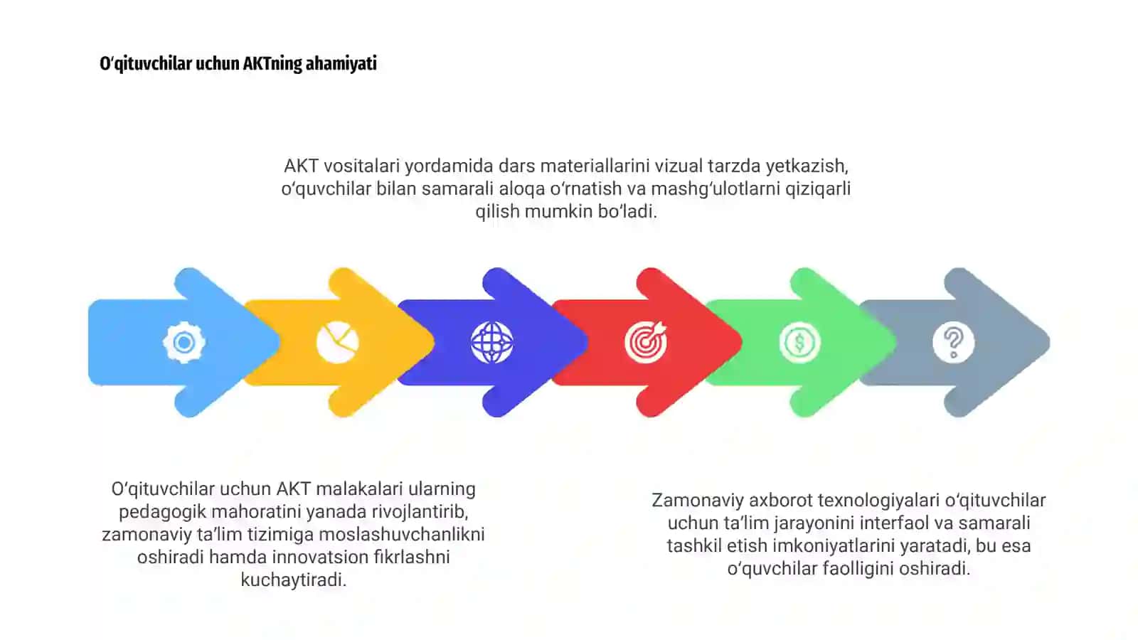 Zamonaviy AKT tushunchasi 4