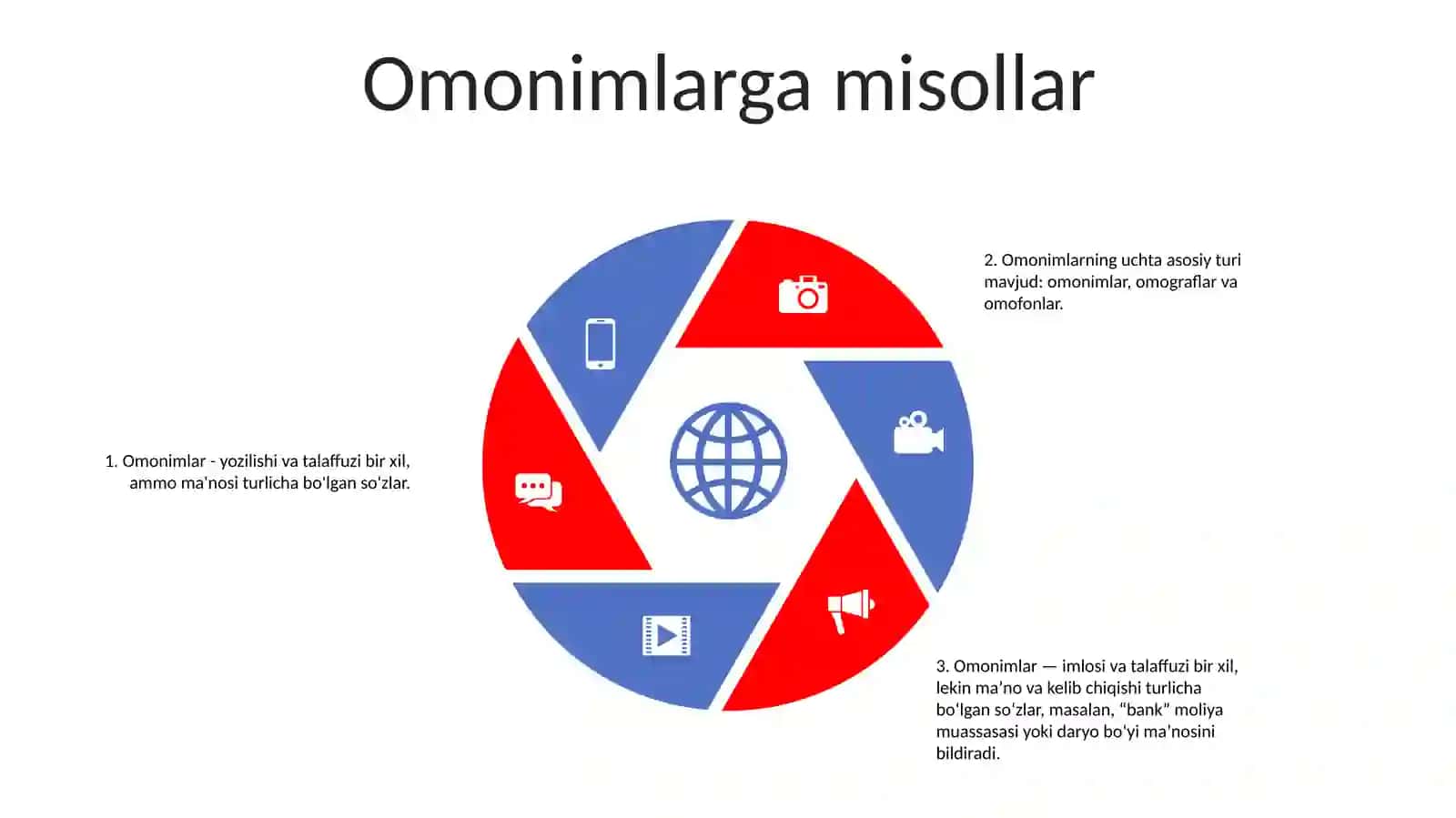 Omonimlar Va Uning Turlari 4