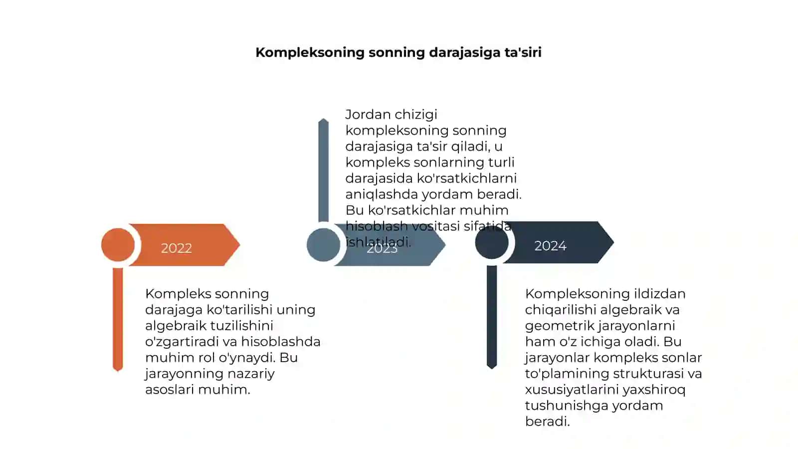 Kompleks sonining darajaga ko'tarish va ildizdan chiqarish 4