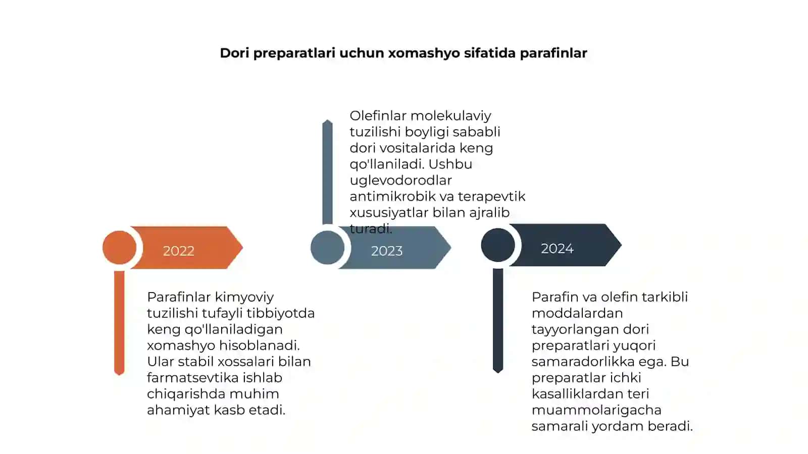 Parafinlar, olefinlar asosida olinadigan dori preparatlari 4