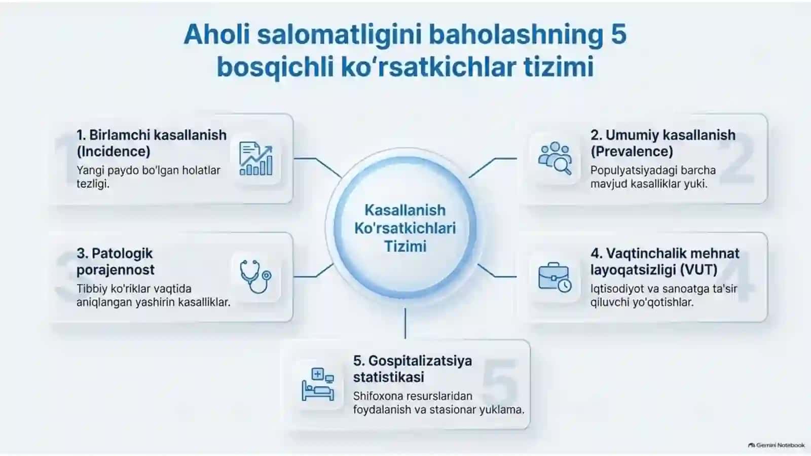 Kasallanish ko‘rsatkichlarini hisoblash bo‘yicha masalalar yechish | 15 slaydlik taqdimot 4
