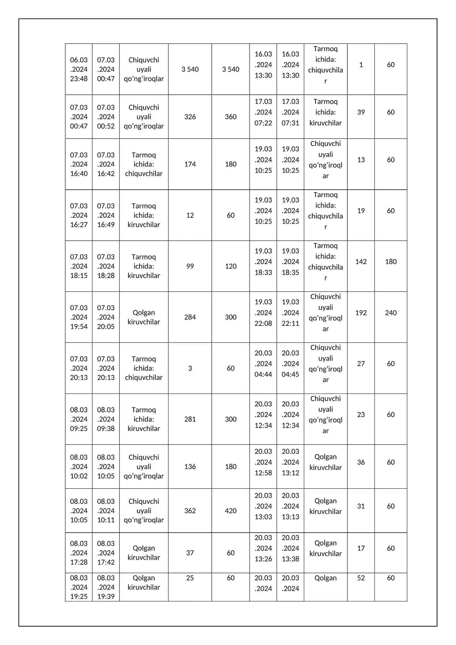ehtimollar va statistika fanidan TANLANMANI BOSHLANG‘ICH STATISTIK TAHLILI mavzusida mustaqil ish 4