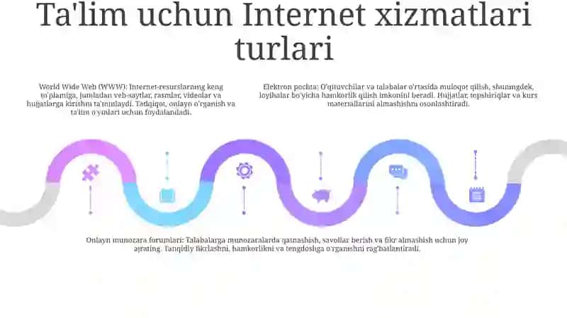 Ta'lim Jarayonini Tashkil Etishda Internet Xizmatlaridan Foydalanish 4