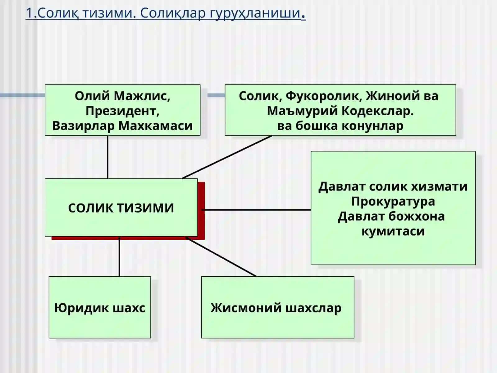 ЖИСМОНИЙ ШАХСЛАРНИНГМОЛ МУЛКИНИСОЛИККА ТОРТИШТАРТИБИ 4