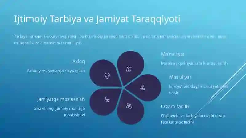 Avesto- Tarbiyaviy G'oyalar: Milliy An'ana va Zamonaviy Yondashuvlar 4