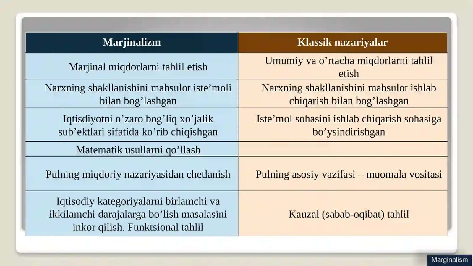10-mavzu. Marjinalizm va uning yoʼnalishlari 4