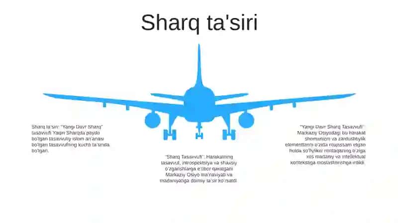 Yangi Davr Sharq Tasavvufi 4