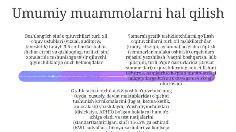 Grafik Organayzer 4