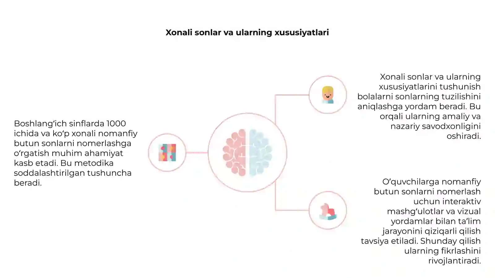 1000 ichida va koʻp xonali nomanfiy butun sonlarni nomerlashga oʻrgatish metodikasi( boshlangʻich sinflarda) 4