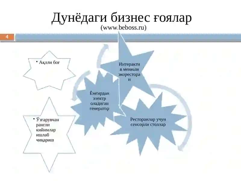 Бизнес-ғоялар ва инновацион бизнес 4