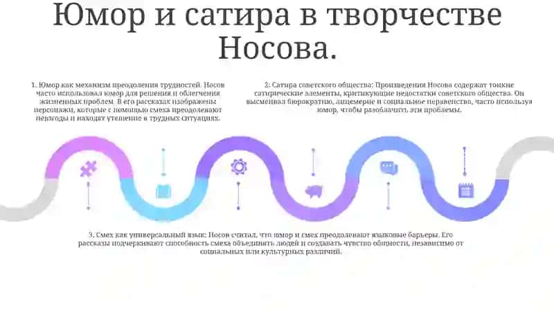 Творчества Носова 4