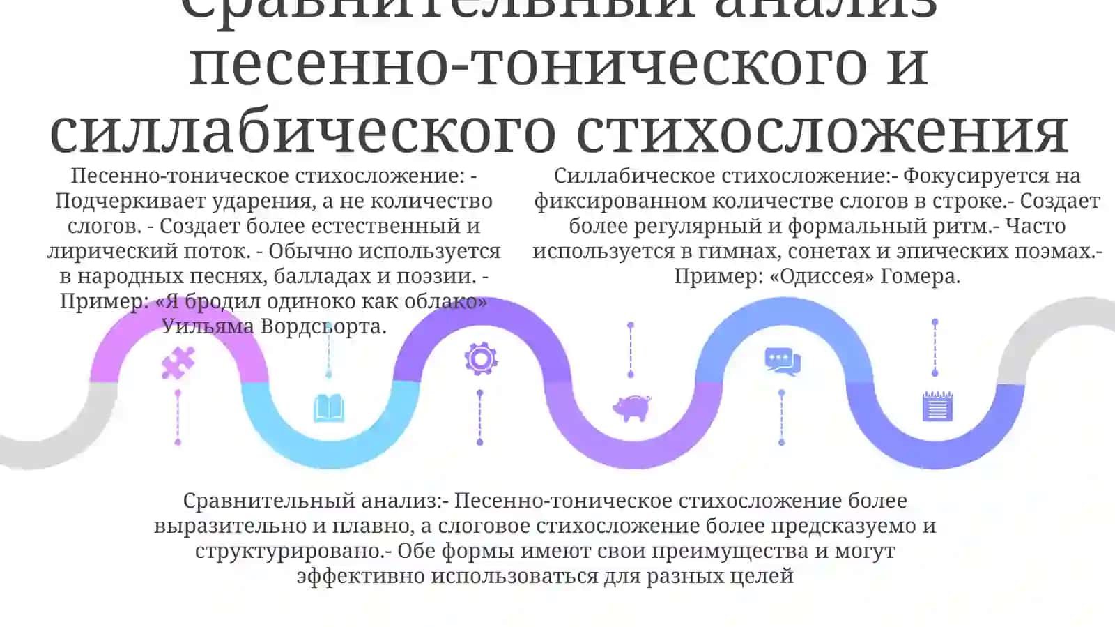 Системы Стихосложения: Песенно-Тоническое ИСиллабическоеСтихосложение 4