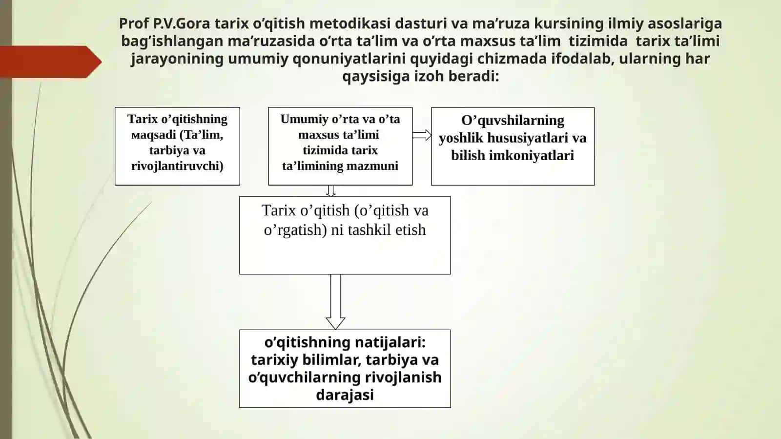 Tarix o’qitish usullari fani to’g’risida umumiy ma’lumot 4