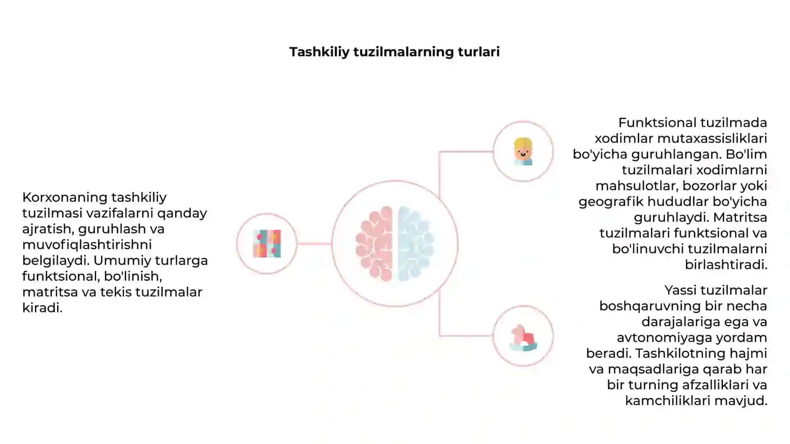 Tadbirkorlik faoliyatining tashkil qilinishi 4