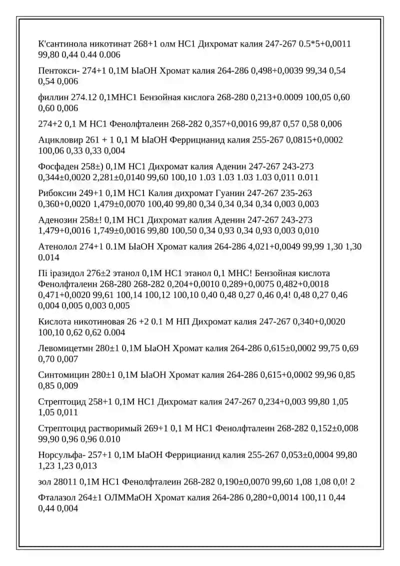 КОЛИЧЕСТВЕННОЕ ОПРЕДЕЛЕНИЕ ЛЕКАРСТВЕННЫХ СРЕДСТВ 4