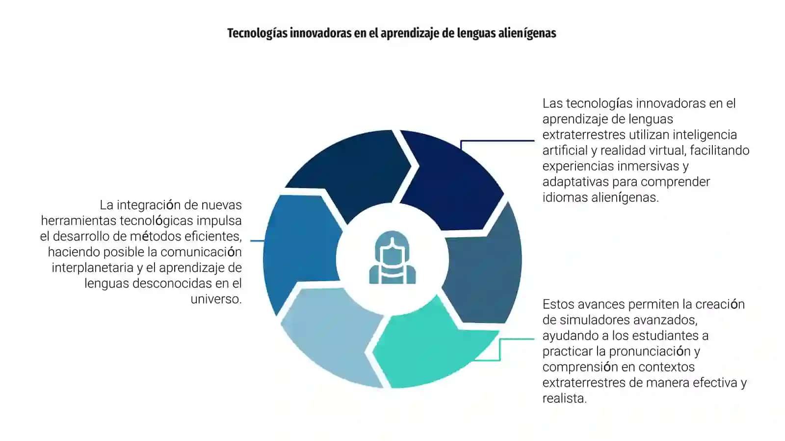 Tecnología del en aprendizaje de las lenguas extraterrestres 4