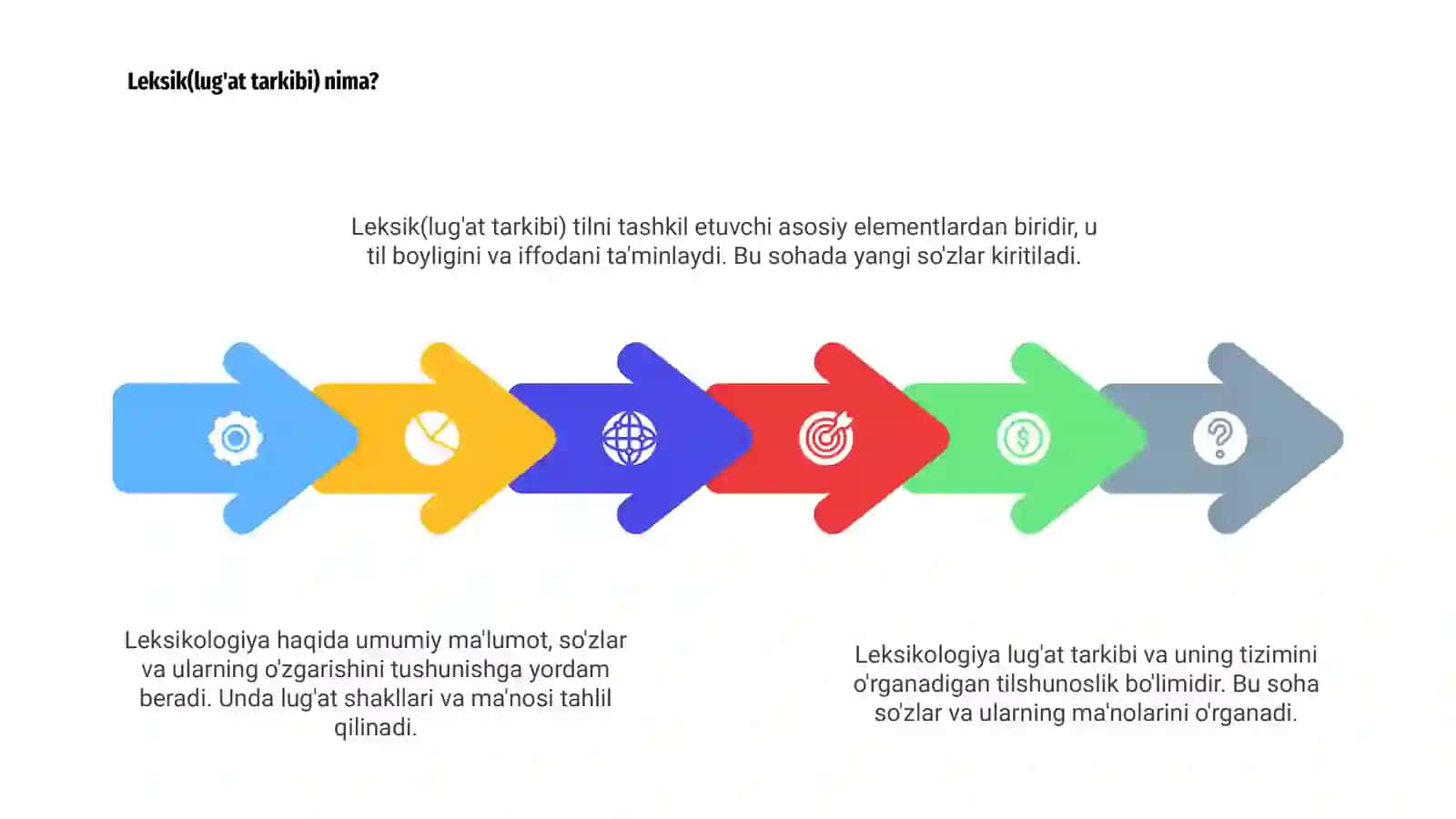 Leksikologiya. Leksik(lug'at tarkibi) va leksikologiya haqida umumiy ma'lumot 4
