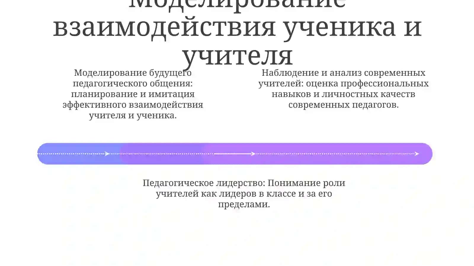 Моделирование педагогической коммуникации будущего 4