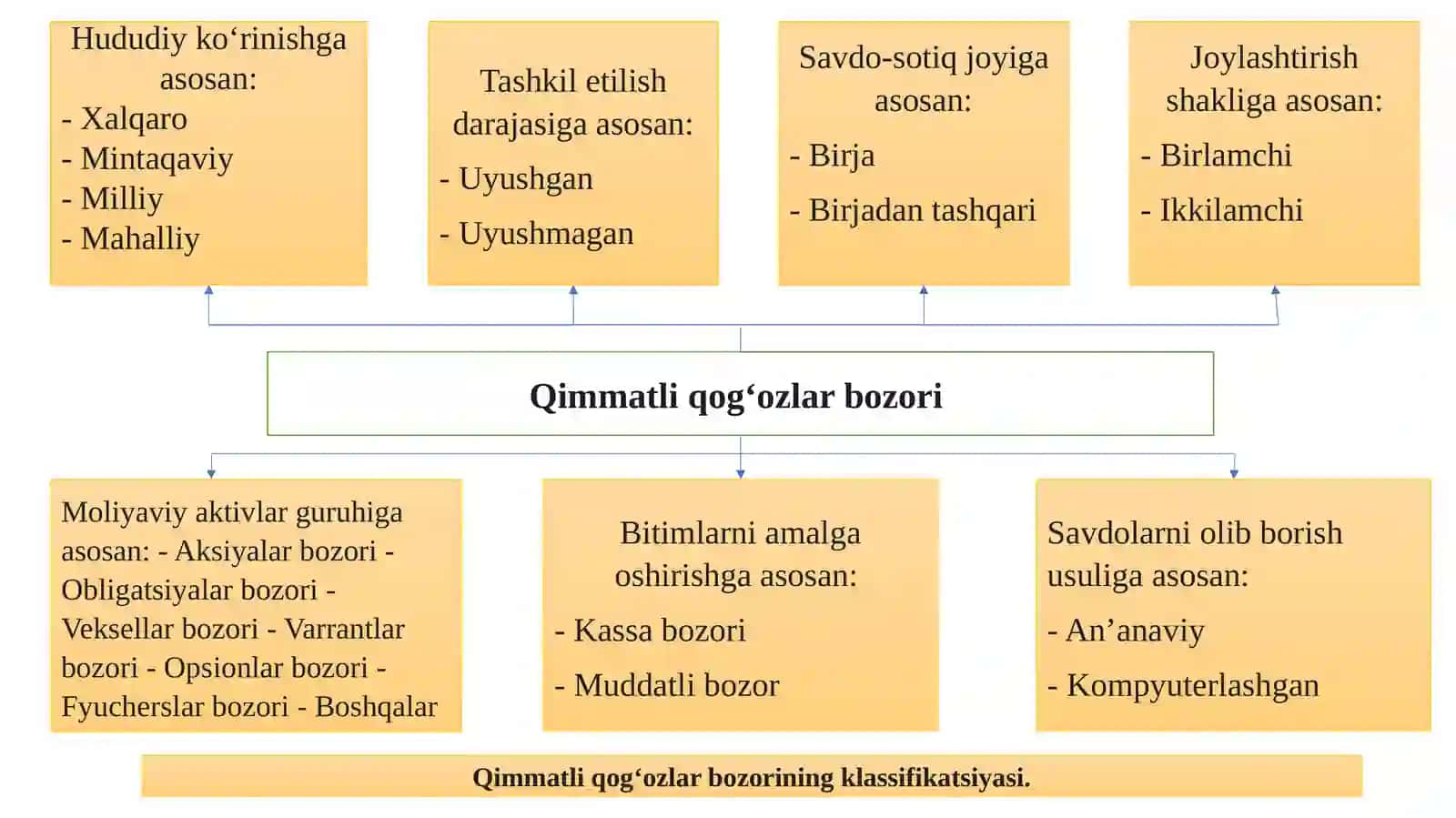 QIMMATLI QOG‘OZLAR BOZORINING MOHIYATI VA UNING TARKIBIY TUZILMASI 4