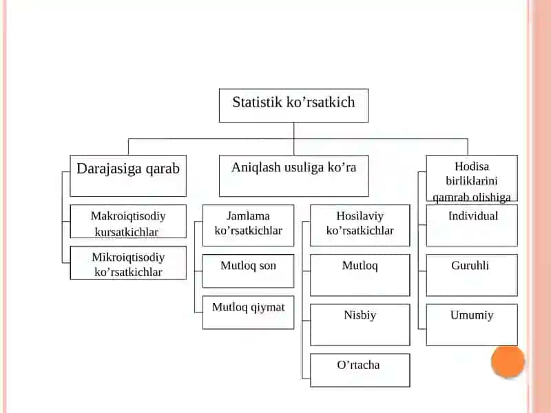 Tasviriy statistika ko’rsatkichlari 4
