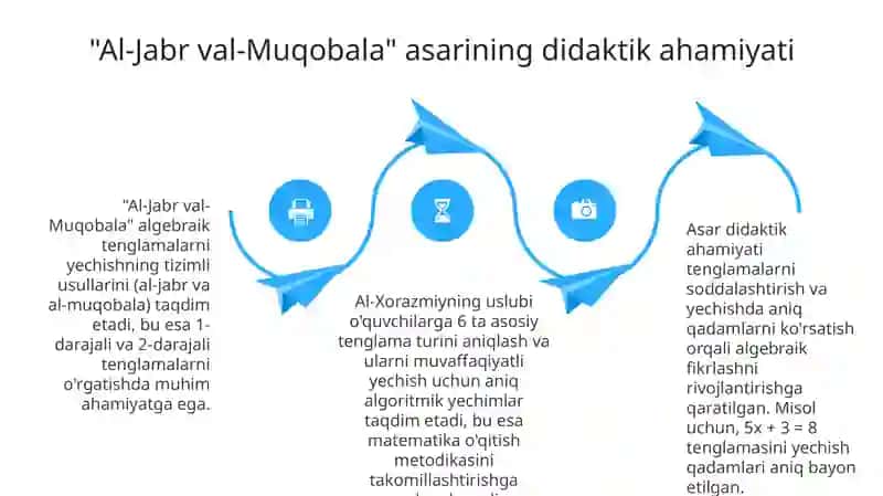 AbuAbdullohMuhammad ibn Muso al-Xorazmiyning didaktik gʻoyalari 4