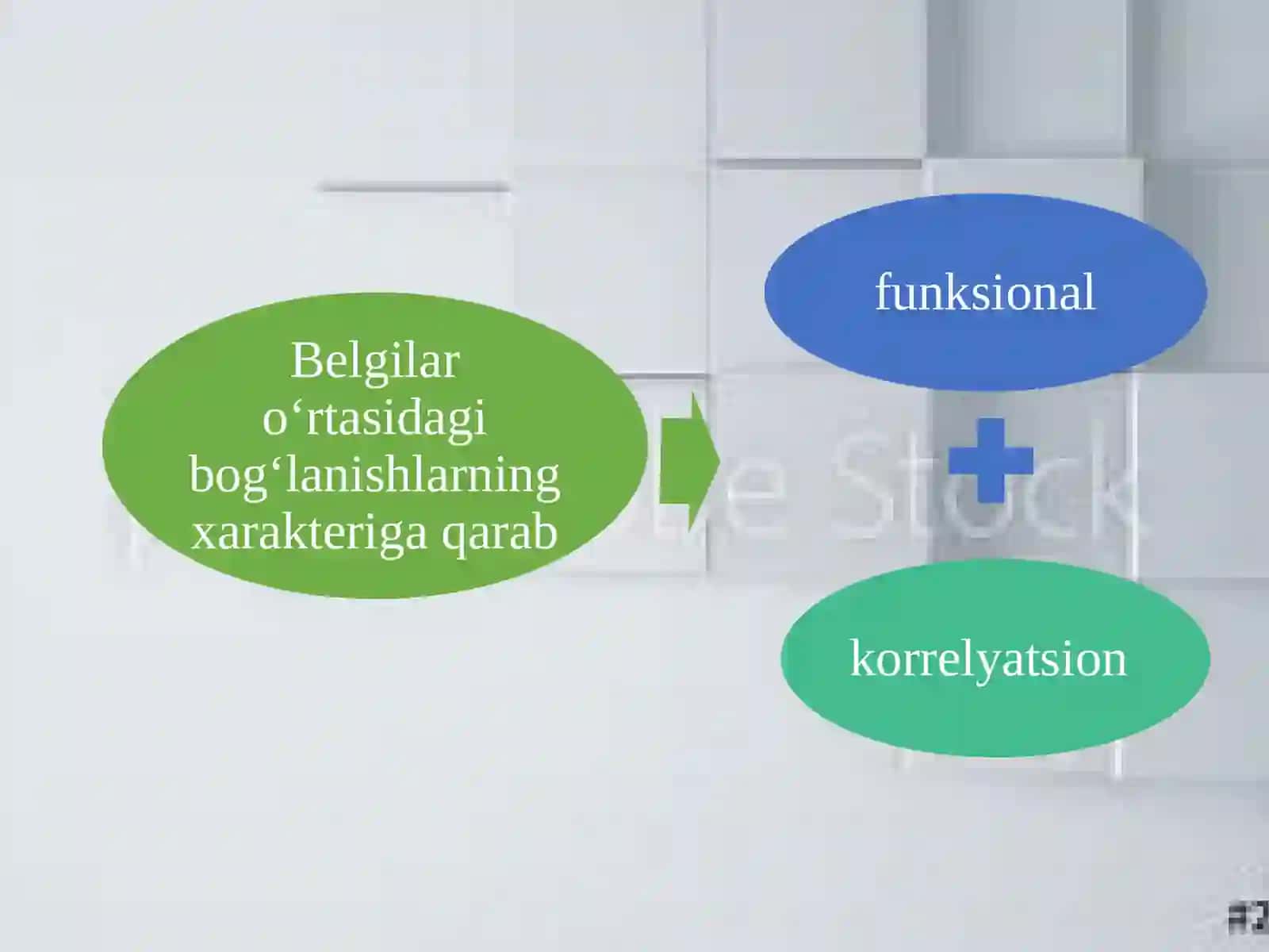 Hodisala ro’rtasidagi bog’lanishlarni statistik o’rganish 4