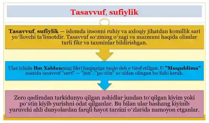 TASAVVUF TARIQATINING SHARQ MADANIYATIGA TA’SIRI 4