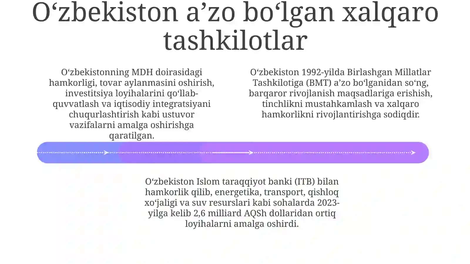 O‘zbekistonning xalqaro iqtisodiy tashkilotlar bilan hamkorligining hozirgi darajasi va istiqbollari 4