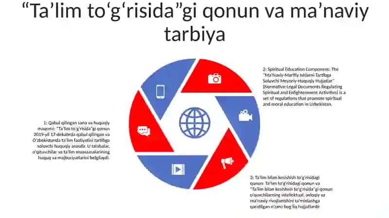 Ma’Naviy-Marifiy Ishlarni Tartibga Soluvchi Meyoriy-Huquqiy Hujjatlar 4