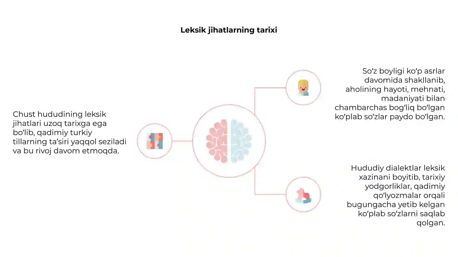 Chust hududining leksik jihatlari 4