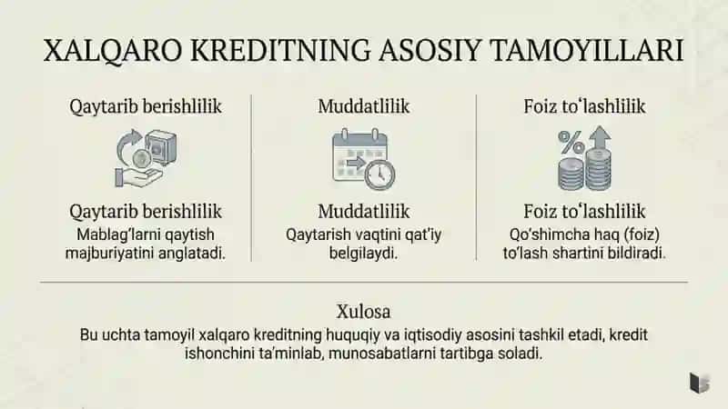 Xalqaro kreditlash: turlari, shartlari va tamoyillari nomli 17 betlik taqdimot 4