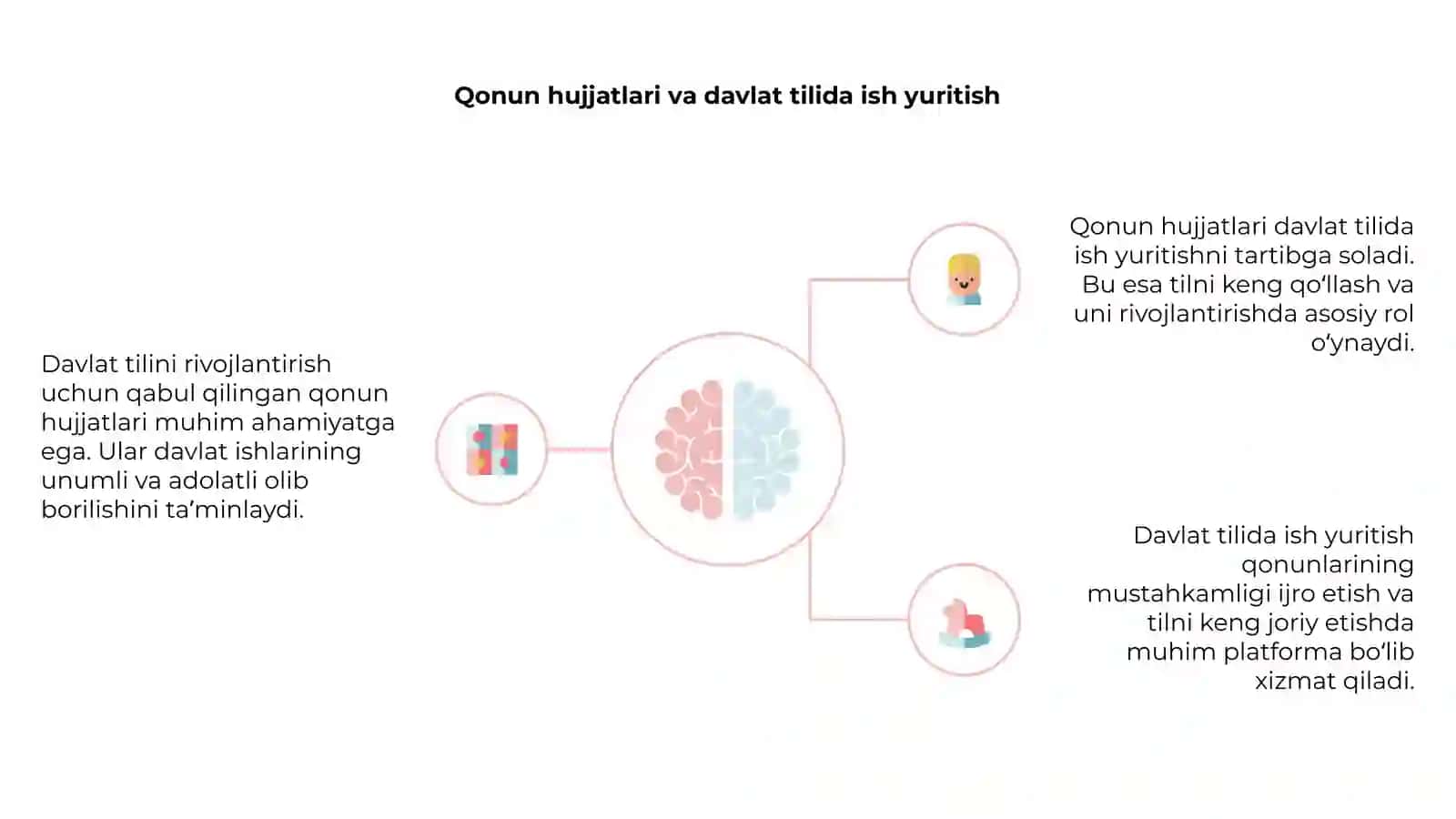Davlat tilini rivojlantirish yoʻlida qabul qilingan qonun hujjatlarining davlat tilida ish yuritishda ahamiyati 4