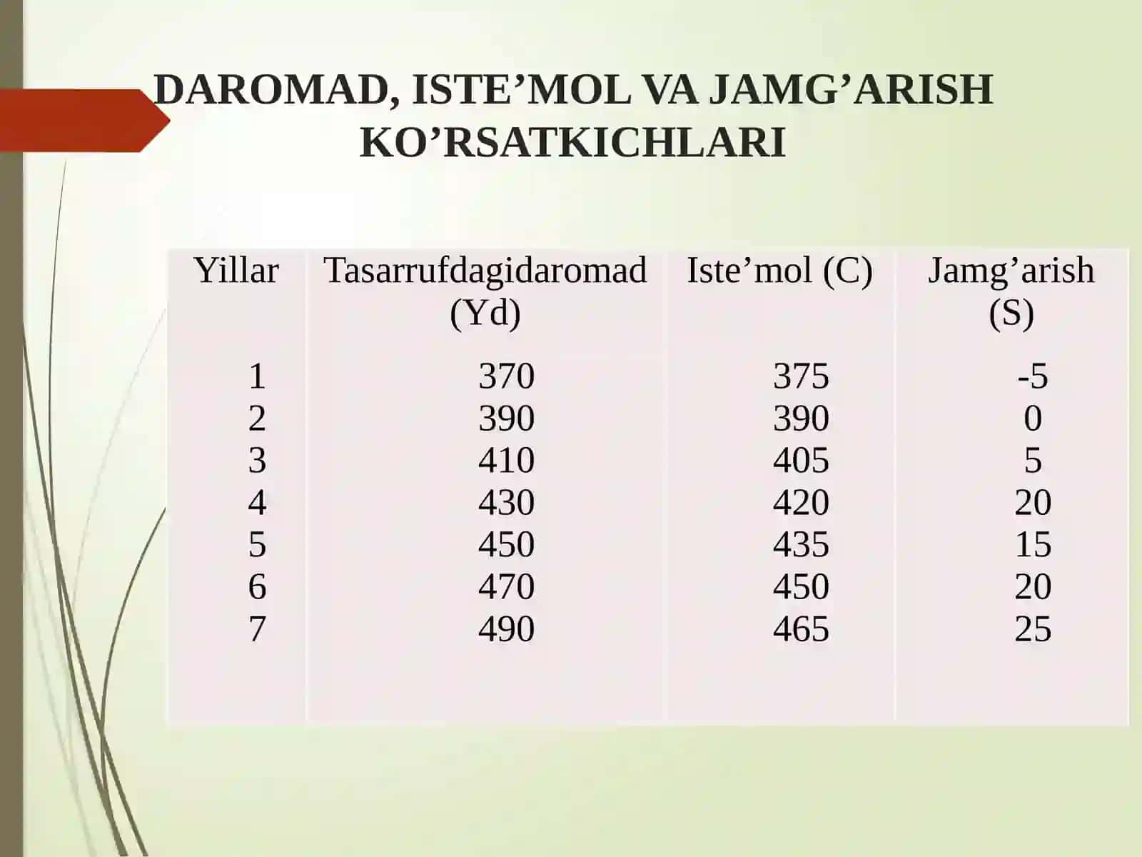 ISTE’MOL, JAMG’ARISH VA INVESTITSIYA 4