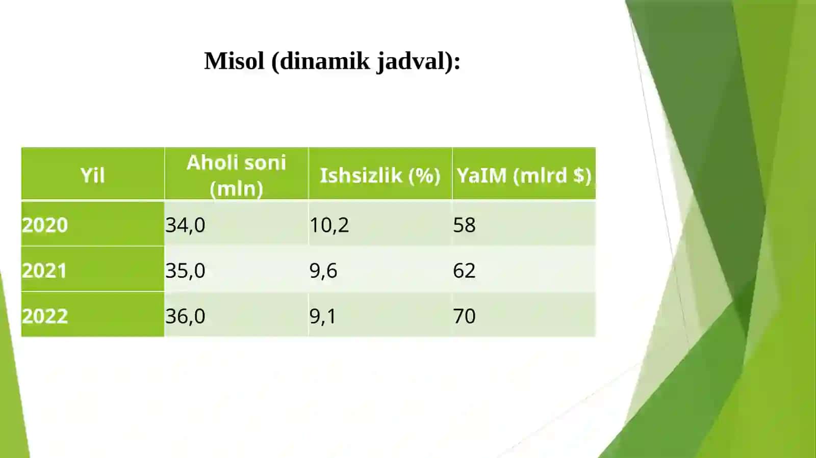 Statistik ma’lumotlarni jadval va grafiklarda tasvirlash 4
