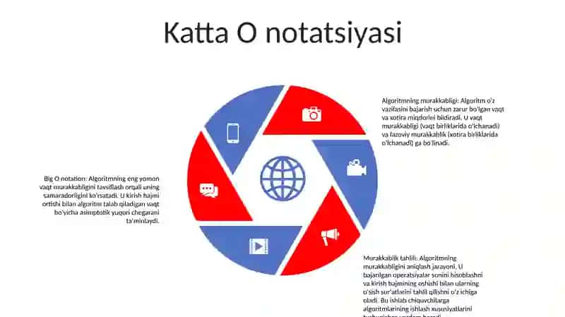 Algoritimlar murakkabligi (Vaqt Va Xotira, Murakkablikni Baxolash) 4