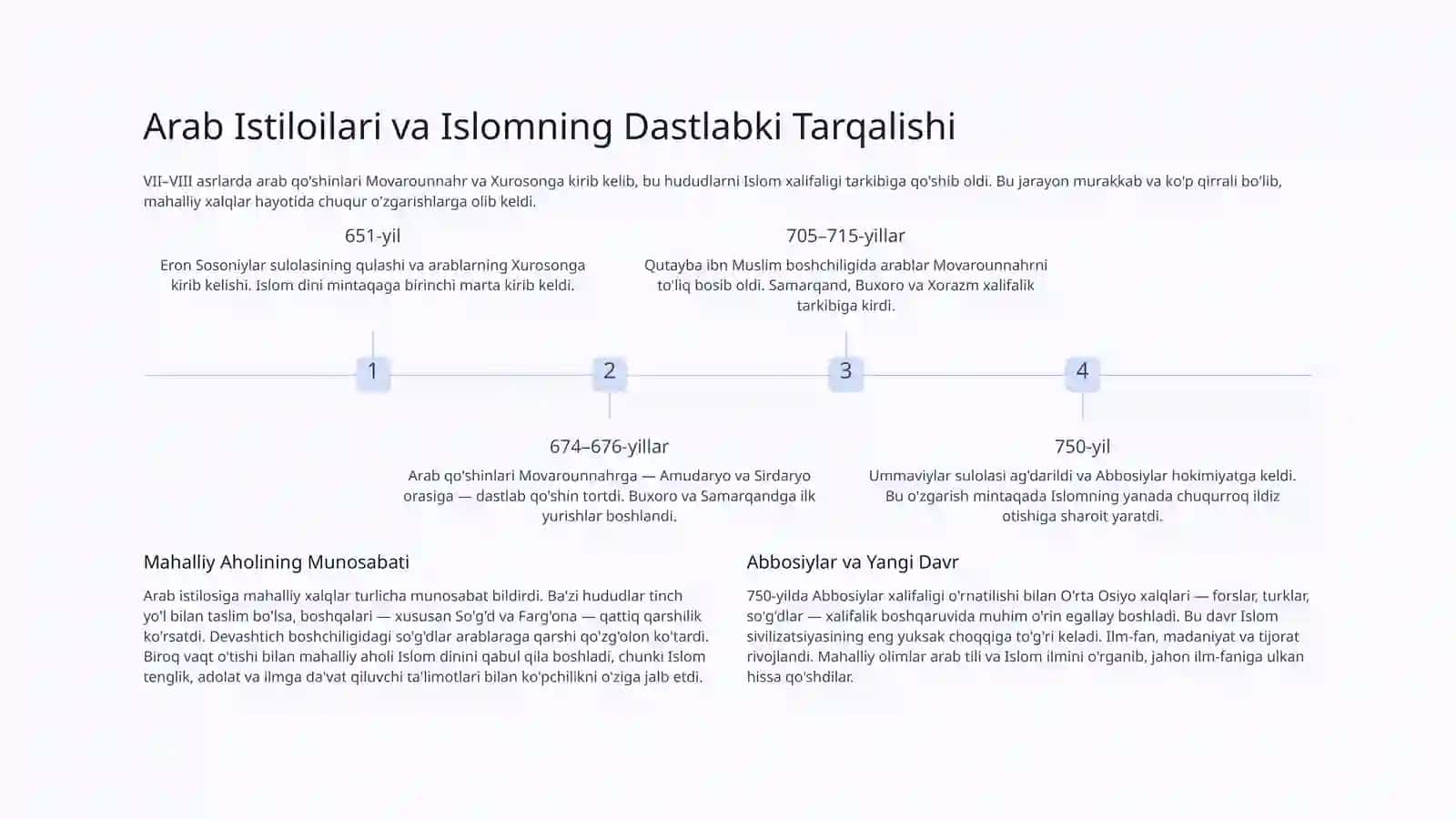 Mintaqada Islom Dinining Yoyilishi 4