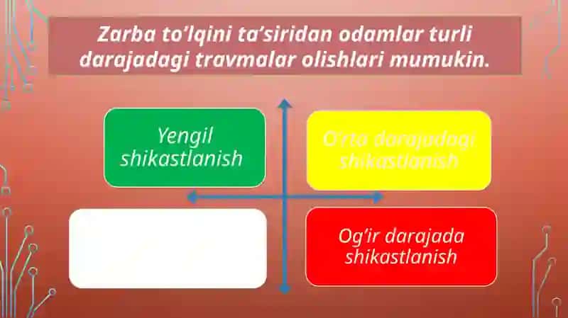 To`lqin zarbi. Jabrlanish zonalari tavsifi. Yoruglik ajralishi. Otuvchi nurlar 4