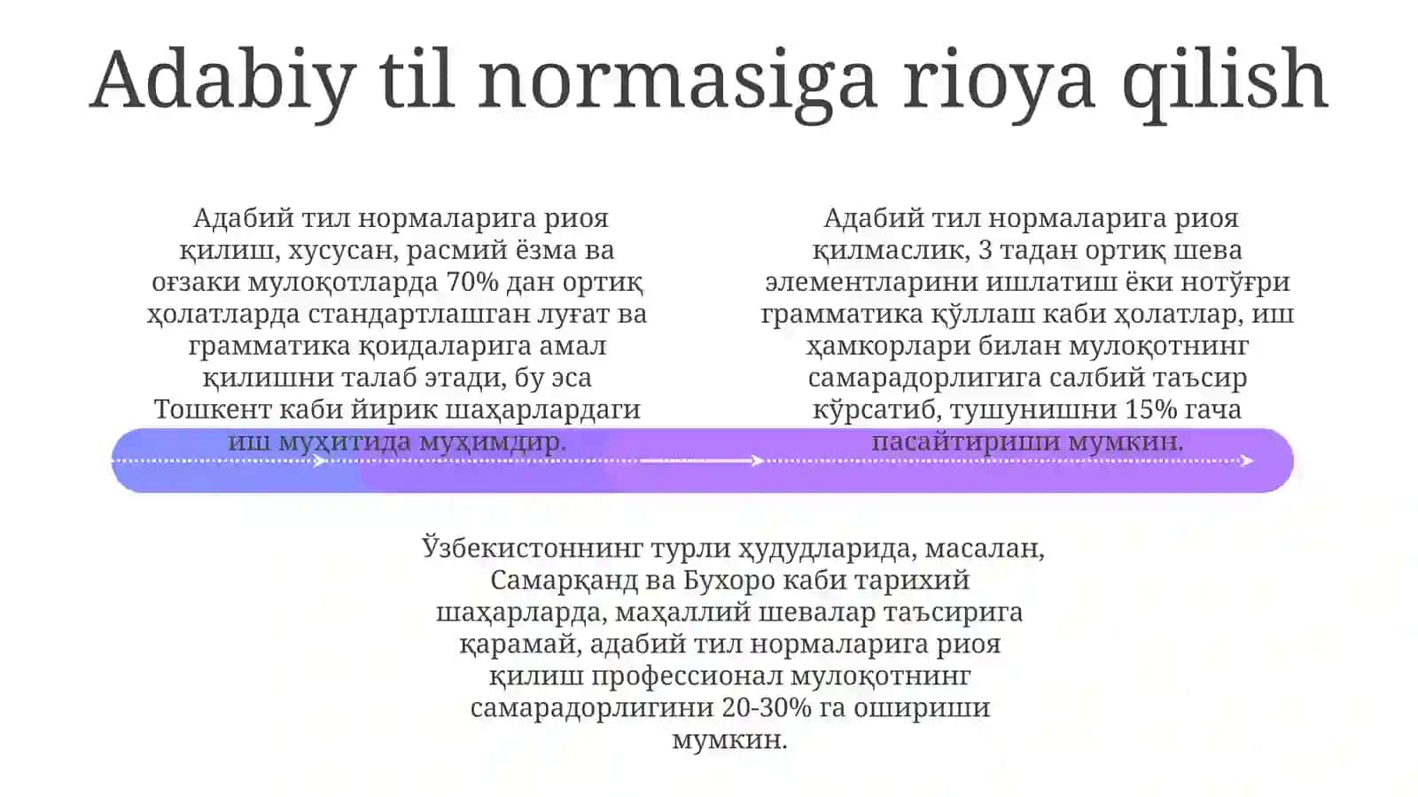 Kasbiy faoliyatda nutq madaniyati 4
